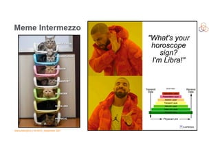 Vesna Manojlovic | NLNOG | September 2021
Meme Intermezzo


 