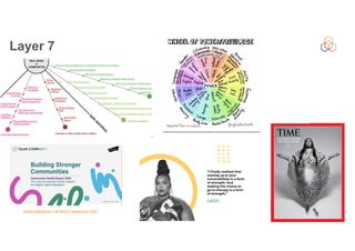 Vesna Manojlovic | NLNOG | September 2021
Layer 7
 