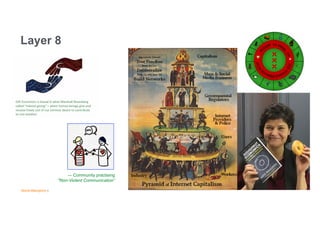 Vesna Manojlovic | NLNOG | September 2021
Layer 8
— Community practising


"Non-Violent Communication”
 