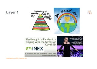 Vesna Manojlovic | NLNOG | September 2021
Layer 1
 