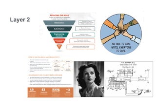 Vesna Manojlovic | NLNOG | September 2021
Layer 3: Network / Belonging needs / LOVE, COONNECTION, Empathy, FEELINGS , EMOTIONS, Joy , Grief , SOCIAL SKILLS
Layer 2
 