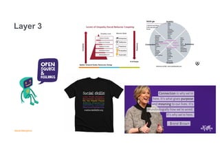 Vesna Manojlovic | NLNOG | September 2021
Layer 4: Transport / Esteem needs // SYN-ACK, Boundaries, Burnout, Doing Less // REST!!!
Layer 3
 