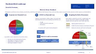 © Centers for Better Insurance, LLC 2020 Version 1.0 2www.betterins.org
Centers for
Better Insurance
Policyholders
Employees
Shareholders
Society
Pandemic Risk Landscape
Executive Summary
Risk of a Future Pandemic
1 Exposures to Financial Loss
Income Expense
LiabilityAssets
A pandemic creates exposures to financial loss from:
• Decrease in or discontinuation of income
• Continuation or increase of expense
• Impairment of or damage to assets
• Incurring of liabilities to others
2 COVID-19 Financial Loss
Congress is spending $2.2 trillion dollars to provide relief
from financial losses in 2020 resulting from COVID-19 to:
• People
• State and Local Governments
• Businesses
People
State & Local Governments
3 Targeting the Role of Insurance
Large
Businesses
Small
Businesses
Policymakers and industry propose committing the full
amount of insurance industry’s potentially available
capital resources to just one corner of this landscape.
Pandemic Risk Insurance Act
Income Expense
Large
Businesses
Small
Businesses
Proportion of Program Costs by Recipient
Chubb’s Pandemic Business Interruption Program
Business Continuity and Protection Program
BCCP
PRIA
Chubb
BCCP
PRIA
Chubb
Policymakers and the insurance industry are directing available private capital to back business income and continuing expense exposures to the exclusion of other exposures and stakeholders.
 
