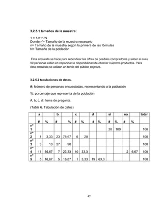 3.2.5.1 tamaños de la muestra:

1 = 1/n+1/N
Donde n'= Tamaño de la muestra necesario
n= Tamaño de la muestra según la primera de las fórmulas
N= Tamaño de la población


 Esta encuesta se hace para redondear las cifras de posibles compradores y saber si esas
90 personas están en capacidad o disponibilidad de obtener nuestros productos. Para
ésta encuesta se utilizan un tercio del público objetivo.



3.2.5.2 tabulaciones de datos.

#: Número de personas encuestadas, representando a la población

%: porcentaje que representa de la población

A, b, c, d: ítems de pregunta.

(Tabla 6. Tabulación de datos)

      a             b               c              d           si         no             total

     #     %        #          %    #    %         #    %      #    %     #       %
nº
1                                                              30   100                   100
nº
2      1    3,33    23 76,67        6        20                                           100
nº
3      3       10   27        90                                                          100
nº
4    11 36,67           7   23,33   10   33,3                                 2   6,67    100
nº
5      5   16,67        5   16,67   1    3,33      19   63,3                              100




                                              47
 
