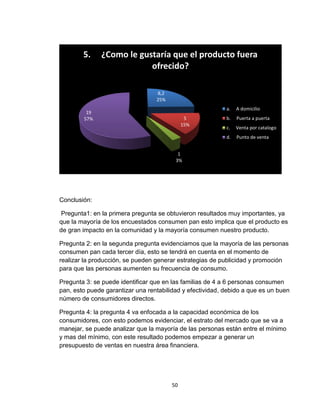 5.    ¿Como le gustaría que el producto fuera
                          ofrecido?

                                  8,2
                                  25%
                                                           a.   A domicilio
         19
        57%                                   5            b.   Puerta a puerta
                                             15%
                                                           c.   Venta por catalogo
                                                           d.   Punto de venta


                                          1
                                         3%




Conclusión:

 Pregunta1: en la primera pregunta se obtuvieron resultados muy importantes, ya
que la mayoría de los encuestados consumen pan esto implica que el producto es
de gran impacto en la comunidad y la mayoría consumen nuestro producto.

Pregunta 2: en la segunda pregunta evidenciamos que la mayoría de las personas
consumen pan cada tercer día, esto se tendrá en cuenta en el momento de
realizar la producción, se pueden generar estrategias de publicidad y promoción
para que las personas aumenten su frecuencia de consumo.

Pregunta 3: se puede identificar que en las familias de 4 a 6 personas consumen
pan, esto puede garantizar una rentabilidad y efectividad, debido a que es un buen
número de consumidores directos.

Pregunta 4: la pregunta 4 va enfocada a la capacidad económica de los
consumidores, con esto podemos evidenciar, el estrato del mercado que se va a
manejar, se puede analizar que la mayoría de las personas están entre el mínimo
y mas del mínimo, con este resultado podemos empezar a generar un
presupuesto de ventas en nuestra área financiera.




                                        50
 