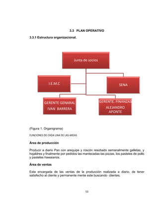 3.3 PLAN OPERATIVO

3.3.1 Estructura organizacional.




                                Junta de socios




             I.E.M.C                                            SENA



          GERENTE GENARAL                         GERENTE. FINANZAS
             IVAN BARRERA                              ALEJANDRO
                                                        APONTE



(Figura 1. Organigrama)

FUNCIONES DE CADA UNA DE LAS AREAS

Área de producción

Producir a diario Pan con arequipe y roscón resobado semanalmente galletas, y
hojaldres y finalmente por pedidos las mantecadas las pizzas, los pasteles de pollo
y pasteles hawaianos.

Área de ventas

Esta encargada de las ventas de la producción realizada a diario, de tener
satisfecho al cliente y permanente mente este buscando clientes.




                                        53
 