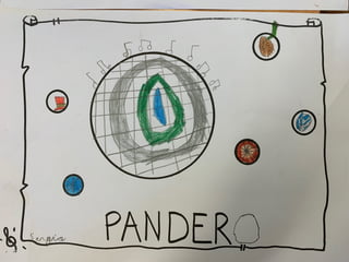 Pandero
