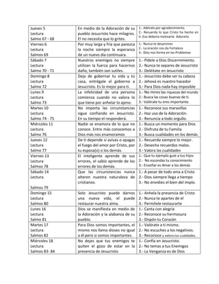 Jueves 5
Lectura
Salmo 67 - 68
En medio de la Adoración de su
pueblo Jesucristo hace milagros.
El no necesita que lo grites.
1.- Adóralo por agradecimiento.
2.- Recuerda lo que Cristo ha hecho en
ti. Eso debería motivarte Adorarlo
Viernes 6
Lectura
Salmos 69
Por muy larga y fría que parezca
la noche siempre la esperanza
de un nuevo día continuara.
1.- Nunca te desanimes
2.- La oración nos da Fortaleza
3.- Dios nos forma en los Problemas
Sábado 7
Lectura
Salmo 70 - 71
Nuestros enemigos no siempre
utilizan la fuerza para hacernos
daño, también son sutiles.
1.- Pídele a Dios Discernimiento.
2.- Nunca te separes de Jesucristo
3.- Deléitate en Jesucristo
Domingo 8
Lectura
Salmo 72
Deja de gobernar tu vida y tú
casa, entrégale el gobierno a
Jesucristo. Es lo mejor para ti.
1.- Jesucristo debe ser tu cabeza
2.- Jehová es nuestro hacedor
3.- Para Dios nada hay imposible
Lunes 9
Lectura
Salmo 73
La infelicidad de una persona
comienza cuando no valora lo
que tiene por anhelar lo ajeno.
1.- No mires las riquezas del mundo
2.- Busca las cosas buenas de ti.
3.- Valórate tu eres importante.
Martes 10
Lectura
Salmo 74 - 75
No importa las circunstancias
sigue confiando en Jesucristo.
En su tiempo el responderá.
1.- Reconoce sus maravillas
2.- Haz uso de la Adoración.
3.- Renuncia a todo orgullo.
Miércoles 11
Lectura
Salmo 76
Nadie se enamora de lo que no
conoce. Entre más conocemos a
Dios más nos enamoramos
1.- Busca un momento para Dios
2.- Disfruta de tu Familia
3.- Busca cualidades en los demás
Jueves 12
Lectura
Salmo 77
De ti depende si avivas o apagas
el fuego del amor por Cristo, por
tu esposa(o) o los demás.
1.- Recuerda siempre lo mejor.
2.- Desecha recuerdos malos.
3.- Valora las cualidades
Viernes 13
Lectura
Salmos 78
El inteligente aprende de sus
errores, el sabio aprende de los
errores de los demás.
1.- Que tu ejemplo guie a tus hijos
2.- No escondas tu conocimiento
3.- Enseñar es Amar a los demás
Sábado 14
Lectura
Salmos 79
Que las circunstancias nunca
alteren nuestra naturaleza de
cristianos.
1.- A pesar de todo ama a Cristo
2.- Dios siempre llega a tiempo
3.- No envidies el bien del impío.
Domingo 15
Lectura
Salmos 80
Solo Jesucristo puede darnos
una nueva vida, el puede
restaurar nuestra alma.
1.- Anhela la presencia de Cristo
2.- Nunca te apartes de el
3.- Permítele restaurarte
Lunes 16
Lectura
Salmo 81
Dios se manifiesta en medio de
la Adoración y la alabanza de su
pueblo.
1.- Canta con alegría
2.- Reconoce su hermosura
3.- Dispón tu Corazón
Martes 17
Lectura
Salmos 82
Para Dios somos importantes, el
mismo nos llama dioses no igual
a él pero si somos importantes.
1.- Valórate a ti mismo.
2.- No escuches a los negativos.
3.- Reconoce y valora tus cualidades.
Miércoles 18
Lectura
Salmos 83- 84
No dejes que tus enemigos te
quiten el gozo de estar en la
presencia de Jesucristo
1.- Confía en Jesucristo.
2.- No temas a tus Enemigos
3.- La Venganza es de Dios
 