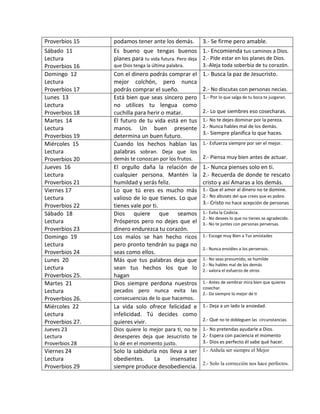 Proverbios 15 podamos tener ante los demás. 3.- Se firme pero amable.
Sábado 11
Lectura
Proverbios 16
Es bueno que tengas buenos
planes para tu vida futura. Pero deja
que Dios tenga la última palabra.
1.- Encomienda tus caminos a Dios.
2.- Pide estar en los planes de Dios.
3.-Aleja toda soberbia de tu corazón.
Domingo 12
Lectura
Proverbios 17
Con el dinero podrás comprar el
mejor colchón, pero nunca
podrás comprar el sueño.
1.- Busca la paz de Jesucristo.
2.- No discutas con personas necias.
Lunes 13
Lectura
Proverbios 18
Está bien que seas sincero pero
no utilices tu lengua como
cuchilla para herir o matar.
1.- Por lo que salga de tu boca te juzgaran.
2.- Lo que siembres eso cosecharas.
Martes 14
Lectura
Proverbios 19
El futuro de tu vida está en tus
manos. Un buen presente
determina un buen futuro.
1.- No te dejes dominar por la pereza.
2.- Nunca hables mal de los demás.
3.- Siempre planifica lo que haces.
Miércoles 15
Lectura
Proverbios 20
Cuando los hechos hablan las
palabras sobran. Deja que los
demás te conozcan por los frutos.
1.- Esfuerza siempre por ser el mejor.
2.- Piensa muy bien antes de actuar.
Jueves 16
Lectura
Proverbios 21
El orgullo daña la relación de
cualquier persona. Mantén la
humildad y serás feliz.
1.- Nunca pienses solo en ti.
2.- Recuerda de donde te rescato
cristo y así Amaras a los demás.
Viernes 17
Lectura
Proverbios 22
Lo que tú eres es mucho más
valioso de lo que tienes. Lo que
tienes vale por ti.
1.- Que el amor al dinero no te domine.
2.- No abuses del que crees que es pobre.
3.- Cristo no hace acepción de personas
Sábado 18
Lectura
Proverbios 23
Dios quiere que seamos
Prósperos pero no dejes que el
dinero endurezca tu corazón.
1.- Evita la Codicia.
2.- No desees lo que no tienes se agradecido.
3.- No te juntes con personas perversas.
Domingo 19
Lectura
Proverbios 24
Los malos se han hecho ricos
pero pronto tendrán su paga no
seas como ellos.
1.- Escoge muy Bien a Tus amistades
2.- Nunca envidies a los perversos.
Lunes 20
Lectura
Proverbios 25.
Más que tus palabras deja que
sean tus hechos los que lo
hagan
1.- No seas presumido, se humilde
2.- No hables mal de los demás
2.- valora el esfuerzo de otros
Martes 21
Lectura
Proverbios 26.
Dios siempre perdona nuestros
pecados pero nunca evita las
consecuencias de lo que hacemos.
1.- Antes de sembrar mira bien que quieres
cosechar.
2.- Da siempre lo mejor de ti
Miércoles 22
Lectura
Proverbios 27.
La vida solo ofrece felicidad e
infelicidad. Tú decides como
quieres vivir.
1.- Deja a un lado la ansiedad.
2.- Que no te dobleguen las circunstancias.
Jueves 23
Lectura
Proverbios 28
Dios quiere lo mejor para ti, no te
desesperes deja que Jesucristo te
lo dé en el momento justo.
1.- No pretendas ayudarle a Dios.
2.- Espera con paciencia el momento
3.- Dios es perfecto él sabe qué hacer.
Viernes 24
Lectura
Proverbios 29
Solo la sabiduría nos lleva a ser
obedientes. La insensatez
siempre produce desobediencia.
1.- Anhela ser siempre el Mejor
2.- Solo la corrección nos hace perfectos.
 