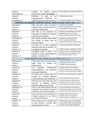 Lectura
Eclesiastés 11
reciben. El tacaño nunca
disfruta de la vida, ¡se amarga!
3.- Nunca dejes que la pereza te domine.
Jueves 7
Lectura
Eclesiastés 12
Disfrutar la vida no es
desperdiciarla. Disfrutar es
administrar bien lo que se tiene.
1.- Esfuérzate en Joven
2.- El presente determina el Futuro.
CANTAR DE LOS CANTARES: ESCRITOR: Salomón. LUGAR: Jerusalén. FECHA: 1020 .a .E. C
Viernes 8
Lectura
Cantar. 1
Dios nos hizo como un tesoro
especial. Dios no hace basura tu
eres muy importante.
1.- Destaca tus cualidades
2.- No te menosprecies tu eres lo Mejor
3.- No abandones lo que es tuyo
Sábado 9
Lectura
Cantar 2
Ser feliz es una decisión no
dejes que los demás te impidan
ser feliz con tu familia.
1.- Destaca las cualidades de tu Pareja.
2.- Exprésale tu amor a tu Pareja
3.- Que los detalles hablen de tu Amor
Domingo 10
Lectura
Cantar 3
No importa cuántos años lleves
de casado no dejes que se
muera el Amor.
1.- Atrévete a ser Romántico (a)
2.- No te avergüences de Amar
3.- Desarma tu corazón y llénalo de Amor.
Lunes 11
Lectura
Cantar 4 - 5
El amor no es para ocultarlo
deja que fluya de tu corazón. Tu
amado(a) lo necesita.
1.- Renuncia al miedo al qué dirán.
2.- Habré tu boca y expresa tu Amor.
Martes 12
Lectura
Cantar 6 - 7
Entrégale todo tu amor a tu
pareja no le des oportunidad al
diablo. 1 Corintios 7: 5
1.- Piensa en como él o ella quisiera verte.
2.- No dejes que las ocupaciones te enfríen.
3.- Para todo hay tiempo en la Vida.
ISAIAS: ESCRITOR: Isaías LUGAR: Jerusalén. FECHA: 732. a. E. C
Miércoles 13
Lectura
Isaías 1
Todo aquel que se atreve hacer
algo corre el peligro de
equivocarse.
1.- Mantente siempre junto a Jesucristo
2.- Arrepiéntete de tus errores
3.- Corrige tus equivocaciones.
Jueves 14
Lectura
Isaías 2
Las personas terminamos
pareciéndonos a las personas
con quien andamos.
1.- Escoge muy bien a tus amigos.
2.- Tienes que saber qué es lo que quieres.
3.- Conoce a las personas que te rodean.
Viernes 15
Lectura
Isaías 3
El futuro del mundo está en
manos de nuestros jóvenes
como crees que será ese futuro.
1.- Entrena a la juventud para el mañana
2.- Proporcionales las herramientas.
Sábado 16
Lectura
Isaías 4 - 5
No hay cosa más triste que una
persona le dedique mucho
tiempo a algo y eso no frutos.
1.- Trata de sembrar en buena tierra.
2.- No siempre la buena semilla da buen fruto.
3.- Nunca te desanimes vuelve a intentarlo
Domingo 17
Lectura
Isaías 6
Dios es tan misericordioso que sin
importarle quien éramos, él quiere
utilizarnos en su obra maravillosa.
1.- Toma la decisión de servirle Dios
2.- Cree que Jesucristo ya te ha purificado
3.- Siempre mira hacia adelante a la meta.
Lunes 18
Lectura
Isaías 7
Con Jesucristo no solo tenemos un
milagro cualquiera, él nos ofrece
una vida transformada.
1.- Recibe a Cristo en tu Corazón.
2.- Deja de luchar en tus fuerzas.
3.- Cristo murió por ti; acéptalo en tu corazón
Martes 19
Lectura
Isaías 8
No le temas más al mundo que
a Dios témele a Jehová que
puede destruir el alma.
1.- No te esperances en el hombre
2.- La paz del mundo es perecedera.
3.- Jehová calma toda tempestad.
 