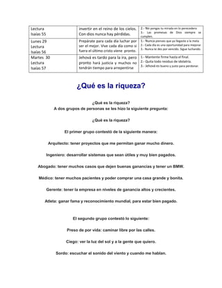 ¿Qué es la riqueza?
¿Qué es la riqueza?
A dos grupos de personas se les hizo la siguiente pregunta:
¿Qué es la riqueza?
El primer grupo contestó de la siguiente manera:
Arquitecto: tener proyectos que me permitan ganar mucho dinero.
Ingeniero: desarrollar sistemas que sean útiles y muy bien pagados.
Abogado: tener muchos casos que dejen buenas ganancias y tener un BMW.
Médico: tener muchos pacientes y poder comprar una casa grande y bonita.
Gerente: tener la empresa en niveles de ganancia altos y crecientes.
Atleta: ganar fama y reconocimiento mundial, para estar bien pagado.
El segundo grupo contestó lo siguiente:
Preso de por vida: caminar libre por las calles.
Ciego: ver la luz del sol y a la gente que quiero.
Sordo: escuchar el sonido del viento y cuando me hablan.
Lectura
Isaías 55
invertir en el reino de los cielos.
Con dios nunca hay pérdidas.
2.- No pongas tu mirada en lo perecedero
3.- Las promesas de Dios siempre se
cumplen.
Lunes 29
Lectura
Isaías 56
Prepárate para cada día luchar por
ser el mejor. Vive cada día como si
fuera el último cristo viene pronto.
1.- Nunca pienses que ya llegaste a la meta
2.- Cada día es una oportunidad para mejorar
3.- Nunca te des por vencido. Sigue luchando.
Martes 30
Lectura
Isaías 57
Jehová es tardo para la ira, pero
pronto hará justicia y muchos no
tendrán tiempo para arrepentirse
1.- Mantente firme hasta el final.
2.- Quita todo residuo de idolatría.
3.- Jehová es bueno y justo para perdonar.
 