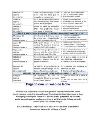 Domingo 23
Lectura
Jeremías 50
Dime con quién andas y te diré
quien eres. No dejes que los
malvados te contaminen.
1.- Escoge muy bien a tus amistades.
2.- Fíjate un propósito para tu Vida.
3.- No andes en yugo desigual.
Lunes 24
Lectura
Jeremías 51
No es que Jehová se halla olvidado
de ti. El todo lo hace en el tiempo
preciso. No te desesperes.
1.- Déjale la venganza a Jehová.
2.- No trates de forzar la Voluntad de Dios
3.- A cada malvado le llegara su fin.
Martes 25
Lectura
Jeremías 52
Nunca te alejes de Jesucristo.
Entre más problemas tengas
más busca su presencia.
1.- Sin Cristo solo hay destrucción.
2.- Jesucristo nos da libertad.
3.- Jesús no da paz en medio de la tormenta
LAMENTACIONES: ESCRITOR: Jeremías. LUGAR: cerca de Jerusalén. FECHA: 607. A E.C
Miércoles 26
Lectura
Lamentaciones. 1
Vivir la vida o desfrutarla no es
lo mismo que desperdiciarla.
Con Jesús podemos disfrutar.
1.- Libertad no es Libertinaje.
2.- La vida es corta No la dañes.
3.- Se un buen administrador del tiempo.
Jueves 27
Lectura
Lamentaciones. 2
Cada quien recoge de lo que
siembra. No abuses de Jesucristo
su paciencia también se agota.
1.- Evita el Pecado y Vivirás bien.
2.- El Padre que ama a su Hijo corrige.
3.- La Corrección nos lleva a la perfección
Viernes 28
Lectura
Lamentaciones. 3
Por muy mal que parezca que la
estemos pasando nunca debemos
perder la esperanza. Así vivirás.
1.- Dios es misericordioso confía en él.
2.- Jesús se encargara de tus enemigos.
3.- Nunca te canses de Adorarle a Jesús.
Sábado 29
Lectura
Lamentaciones. 4
Jesucristo nos perdonó nuestros
pecados y además nos dio un
propósito en la vida.
1.- El que no sabe que quiere o
para donde va, está perdido.
2.- Traste un Plan de actividades.
Domingo 30
Lectura
Lamentaciones 5
La solución a los problemas se
basa en un buen dialogo con los
demás. Nunca te enmudezcas.
1.- La Oración nos mantiene en
intimidad con dios.
2.- Ora también para Agradecer.
EZEQUIEL: ERSCRITOR: Ezequiel. LUGAR: Babilonia. FECHA: 591 a E. C
Lunes 31
Lectura
Ezequiel 1
La Presencia de Dios es
maravillosa. Ella es la que sana,
restaura y da libertad.
1.- Todos los reinos de la tierra le
adoran.
2.- Dios está en todo lugar no te
escondas.
Pagado con un vaso de leche
Un joven que pagaba sus estudios trabajando de vendedor ambulante, sentía
hambre pero no tenía dinero para almorzar. Decidió vencer la vergüenza que le daba
mendigar y pedir algo de comer en la próxima puerta que tocase. No obstante,
perdió su nervio cuando una hermosa joven le abrió la puerta. En lugar de pedir
comida pidió solo un vaso de agua.
Ella, sin embargo, se apiadó de el y le trajo un vaso de leche. El se lo tomó
tímidamente y preguntó, -¿Cuanto le debo?
 