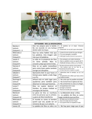 MINISTERIO DE DANZAS
SEPTIEMBRE MES LA MISERICORDIA
Martes 1
Lectura
Ezequiel 2 - 3
Dios nos prepara para la batalla.
No nos esconde en una burbuja
donde nadie nos toque.
1.- Si quieres ser el mejor. Entonces
prepárate.
2.- Esfuérzate. Da más de lo que crees poder.
Miércoles 2
Lectura
Ezequiel 4
Que tus actos hablen más que
tus palabras. Una imagen vale
más que mil palabras.
1.- Como tú eres serán los que diriges.
2.- Tu eres ejemplo y modelo
3.- más que mandar muestra lo que quieres
Jueves 3
Lectura
Ezequiel 5
La vida sin la presencia de Dios
no tiene sentido. Abre tu
corazón y deja que entre Cristo.
1.- Ora siempre y en todo momento.
2.- Que su palabra nunca se aparte de Ti.
3.- Dedícale tiempo a Dios y a tu Familia.
Viernes 4
Lectura
Ezequiel 6
Dios es un padre maravilloso
pero como buen padre también
corrige con disciplina.
1.- No abuses del amor de Dios y de los demás.
2.- Dios perdona pero no nos libra de las
consecuencias de nuestros Actos.
3.- Un buen hijo teme o respeta a su padre
Sábado 5
Lectura
Ezequiel 7
Aprovecha bien lo que haces el
tiempo pasa rápido y todo llega
a su fin.
1.- Administra bien el tiempo, se va y no
vuelve.
2.- Arrepiéntete de lo Malo que haces ahora
que todavía puedes.
Domingo 6
Lectura
Ezequiel 8
Jehová esta en todo lugar para
ayudarnos pero también para
observar lo malo que hacemos.
1.- No creas que te puedes esconder
2.- No Contamines la Iglesia de Dios.
3.- No contamines tu casa o tu hogar.
Lunes 7
Lectura
Ezequiel 9
Dios no quiere destruir al
hombre. Su propia maldad se
encargara de hacerlo.
1.- Arrepiéntete de lo malo.
2. Corrige tu Caminar
3.- Nunca es tarde para empezar.
Martes 8
Lectura
Ezequiel 10
La gloria de Dios se manifiesta
entre las personas que la anhelan.
La gloria de Dios transforma
1.- La Adoración atrae a Dios.
2.- La palabra de Dios es como
fuego candente que purifica.
Miércoles 9
Lectura
Ezequiel 11
El mundo es como el hombre
quiere que sea, puede ser un
remanso de paz o un calvario.
1.- No dejes que los demás te Inciten.
2.- Dios te ha dado dominio Propio.
3.- Si tú quieres Dios te respalda en todo.
Jueves 10 La palabra de Dios es vida y es 1.- No hay peor ciego que el que
 