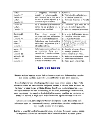 Lectura
Ezequiel 27
La arrogancia endurece el
corazón y lo vuelve malvado.
humildad.
2.- Valora también a los demás.
Viernes 25
Lectura
Ezequiel 28
Nunca permitas que el éxito que te
da Dios te vuelva orgulloso y te
olvides de él y de los demás.
1.- Se siempre agradecido.
2.- Recuerda de donde te rescato
Dios.
Sábado 26
Lectura
Ezequiel 29
No te creas más que Dios lo que
tienes no es producto de tu
inteligencia o habilidad.
1.- Reconoce que Dios es el
creador de todo lo que existe.
2.- Nunca te olvides de la Humildad.
Domingo 27
Lectura
Ezequiel 30
Cristo viene pronto. Es
necesario que nos esforcemos
por vivir en santidad cada día.
1.- La orden de Dios es ser santos.
2.- El espíritu santo nos ayuda.
3.- En nuestras fuerzas
Lunes 28
Lectura
Ezequiel 31
Todo el que este de pie cuídese
de no caer. No permitas que tu
altives te destruya.
1.- No te creas el mejor; lucha por ser
mejor cada día. Mejor padre, hijo. Etc.
2.- El orgullo hace que no veamos
nuestros errores.
Martes 29
Lectura
Ezequiel 32
No tomes de decisiones llevado por
las emociones. Toma aire y
tranquilízate. Te puedes equivocar.
1.- Consulta primero a Cristo.
2.- No dejes que otros te
influencien en lo que haces.
Miércoles 30
Lectura
Ezequiel 33
Nuestro deber como cristianos es
anunciar el arrepentimiento como
parte de la verdad de Cristo
1.- No tengas vergüenza de hablar
2.- No ocultes la corrección.
3.- Dios a quien ama corrige.
Los dos sacos
Hay una antigua leyenda acerca de tres hombres, cada uno de los cuales, cargaba
dos sacos, sujetos a sus cuellos, uno al frente y el otro a sus espaldas.
Cuando al primero de ellos le preguntaron que había en sus sacos, el dijo: -Todo
cuanto de bueno me han dado mis amigos se halla en el saco de atrás, ahí fuera de
la vista, y al poco tiempo olvidado. El saco de enfrente contiene todas las cosas
desagradables que me han acontecido y, en mi andar, me detengo con frecuencia,
saco esas cosas y las examino desde todos los ángulos posibles. Me concentro en
ellas y las estudio. Y dirijo todos mis sentimientos y pensamientos hacia ellas.
En consecuencia, como el primer hombre siempre se estaba deteniendo para
reflexionar sobre las cosas desafortunadas que le habían sucedido en el pasado, lo
que lograba avanzar era muy poco.
Cuando al segundo hombre le preguntaron qué era lo que llevaba en sus dos sacos,
el respondió: -En el saco de enfrente están todas las buenas acciones que he
 