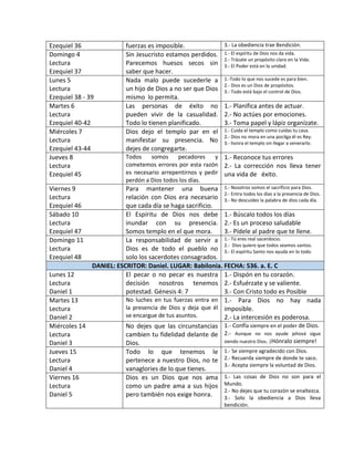 Ezequiel 36 fuerzas es imposible. 3.- La obediencia trae Bendición.
Domingo 4
Lectura
Ezequiel 37
Sin Jesucristo estamos perdidos.
Parecemos huesos secos sin
saber que hacer.
1.- El espíritu de Dios nos da vida.
2.- Trázate un propósito claro en la Vida.
3.- El Poder está en la unidad.
Lunes 5
Lectura
Ezequiel 38 - 39
Nada malo puede sucederle a
un hijo de Dios a no ser que Dios
mismo lo permita.
1.-Todo lo que nos sucede es para bien.
2.- Dios es un Dios de propósitos.
3.- Todo está bajo el control de Dios.
Martes 6
Lectura
Ezequiel 40-42
Las personas de éxito no
pueden vivir de la casualidad.
Todo lo tienen planificado.
1.- Planifica antes de actuar.
2.- No actúes por emociones.
3.- Toma papel y lápiz organízate.
Miércoles 7
Lectura
Ezequiel 43-44
Dios dejo el templo par en el
manifestar su presencia. No
dejes de congregarte.
1.- Cuida el templo como cuidas tu casa.
2.- Dios no mora en una pocilga él es Rey.
3.- honra el templo sin llegar a venerarlo.
Jueves 8
Lectura
Ezequiel 45
Todos somos pecadores y
cometemos errores por esta razón
es necesario arrepentirnos y pedir
perdón a Dios todos los días.
1.- Reconoce tus errores
2.- La corrección nos lleva tener
una vida de éxito.
Viernes 9
Lectura
Ezequiel 46
Para mantener una buena
relación con Dios era necesario
que cada día se haga sacrificio.
1.- Nosotros somos el sacrificio para Dios.
2.- Entra todos los días a la presencia de Dios.
3.- No descuides la palabra de dios cada día.
Sábado 10
Lectura
Ezequiel 47
El Espíritu de Dios nos debe
inundar con su presencia.
Somos templo en el que mora.
1.- Búscalo todos los días
2.- Es un proceso saludable
3.- Pídele al padre que te llene.
Domingo 11
Lectura
Ezequiel 48
La responsabilidad de servir a
Dios es de todo el pueblo no
solo los sacerdotes consagrados.
1.- Tú eres real sacerdocio.
2.- Dios quiere que todos seamos santos.
3.- El espíritu Santo nos ayuda en lo todo.
DANIEL: ESCRITOR: Daniel. LUGAR: Babilonia. FECHA: 536. a. E. C
Lunes 12
Lectura
Daniel 1
El pecar o no pecar es nuestra
decisión nosotros tenemos
potestad. Génesis 4: 7
1.- Dispón en tu corazón.
2.- Esfuérzate y se valiente.
3.- Con Cristo todo es Posible
Martes 13
Lectura
Daniel 2
No luches en tus fuerzas entra en
la presencia de Dios y deja que él
se encargue de tus asuntos.
1.- Para Dios no hay nada
imposible.
2.- La intercesión es poderosa.
Miércoles 14
Lectura
Daniel 3
No dejes que las circunstancias
cambien tu fidelidad delante de
Dios.
1.- Confía siempre en el poder de Dios.
2.- Aunque no nos ayude jehová sigue
siendo nuestro Dios. ¡Hónralo siempre!
Jueves 15
Lectura
Daniel 4
Todo lo que tenemos le
pertenece a nuestro Dios, no te
vanaglories de lo que tienes.
1.- Se siempre agradecido con Dios.
2.- Recuerda siempre de donde te saco.
3.- Acepta siempre la voluntad de Dios.
Viernes 16
Lectura
Daniel 5
Dios es un Dios que nos ama
como un padre ama a sus hijos
pero también nos exige honra.
1.- Las cosas de Dios no son para el
Mundo.
2.- No dejes que tu corazón se enaltezca.
3.- Solo la obediencia a Dios lleva
bendición.
 