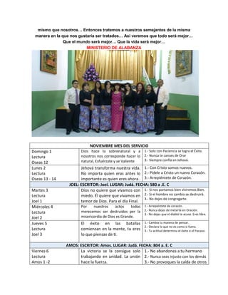 mismo que nosotros… Entonces tratemos a nuestros semejantes de la misma
manera en la que nos gustaría ser tratados… Así veremos que todo será mejor…
Que el mundo será mejor… Que la vida será mejor…
MINISTERIO DE ALABANZA
NOVIEMBRE MES DEL SERVICIO
Domingo 1
Lectura
Oseas 12
Dios hace lo sobrenatural y a
nosotros nos corresponde hacer lo
natural, Esfuérzate y se Valiente
1.- Solo con Paciencia se logra el Éxito.
2.- Nunca te canses de Orar
3.- Siempre confía en Jehová.
Lunes 2
Lectura
Oseas 13 - 14
Jehová transforma nuestra vida.
No importa quien eras antes lo
importante es quien eres ahora.
1.- Con Cristo somos nuevos.
2.- Pídele a Cristo un nuevo Corazón.
3.- Arrepiéntete de Corazón.
JOEL: ESCRITOR: Joel. LUGAR: Judá. FECHA: 580 a .E. C
Martes 3
Lectura
Joel 1
Dios no quiere que vivamos con
miedo. Él quiere que vivamos en
temor de Dios. Para el día Final.
1.- Si nos portamos bien viviremos Bien.
2.- Si el hombre no cambia se destruirá.
3.- No dejes de congregarte.
Miércoles 4
Lectura
Joel 2
Por nuestros actos todos
merecemos ser destruidos per la
misericordia de Dios es Grande.
1.- Arrepiéntete de corazón.
2.- Nunca dejes de meterte en Oración.
3.- No dejes que el diablo te acuse. Eres libre.
Jueves 5
Lectura
Joel 3
El éxito en las batallas
comienzan en la mente, tu eres
lo que piensas de ti.
1.- Cambia tu manera de pensar.
2.- Declara lo que no es como si fuera.
3.- Tu actitud determina el éxito o el fracaso.
AMOS: ESCRITOR: Amos. LUGAR: Judá. FECHA: 804 a. E. C
Viernes 6
Lectura
Amos 1 -2
La victoria se la consigue solo
trabajando en unidad. La unión
hace la fuerza.
1.- No abandones a tu hermano
2.- Nunca seas injusto con los demás
3.- No provoques la caída de otros
 