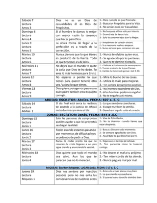 Sábado 7
Lectura
Amos 3
Dios no es un Dios de
casualidades él es Dios de
Propósitos.
1.- Dios cumple lo que Promete.
2.- Busca un Propósito para tu Vida.
3.- No actúes solo por Casualidad.
Domingo 8
Lectura
Amos 4
Si al hombre le damos lo mejor
con mayor razón lo tenemos
que hacer para Dios.
1.- No busques a Dios solo por interés.
2.- Enamórate de Jesucristo.
3.- Solo los enamorados dan lo Mejor.
Lunes 9
Lectura
Amos 5
La única forma de llegar a la
perfección es a través de la
corrección.
1.- Arrepiéntete de corazón sincero.
2.- Si es necesario vuelve a empezar.
3.- Nunca es tarde para comenzar otra vez.
Martes 10
Lectura
Amos 6
Nunca pienses que lo que tienes
es producto de tu fuerza. Todo
lo que tenemos es de Dios.
1.- Nunca te olvides quien eras.
2.- Se agradecido por lo que tienes.
3.- Que no te domine el orgullo.
Miércoles 11
Lectura
Amos 7
No dejes que el mundo te quite
la valía que Dios te ha dado. Tu
eres lo más hermoso para Cristo
1. – Valórate a ti mismo no te menosprecies.
2.- Tu eres producto de lo que Piensas.
3.- Cambia tu manera de pensar. Joel 3: 10.
Jueves 12
Lectura
Amos 8
No esperes a perder lo que
tienes para querer tenerlo otra
vez. Valora lo que tienes.
1.- Mira lo bueno de las cosas.
2.- Utiliza lo malo para mejorar.
3.- Ten siempre pensamientos positivos
Viernes 13
Lectura
Amos 9
Dios quiere protegernos pero como
buen padre también esta dispuesto
corregir.
1.- No intentes esconderte de Dios.
2.- A los hombres podemos engañar.
3.- No te engañes a ti mismo.
ABDIAS: ESCRITOR: Abdías. FECHA: 607 a. E. C
Sábado 14
Lectura
Abdías 1
El día final está cerca tu recibirás
de acuerdo a la justicia de Jehová
no te duermas ya viene el día
1.- Lo que siembres cosecharas.
2.- Escoge muy bien la semilla.
3.- Desecha el orgullo cuida el corazón.
JONAS: ESCRITOR: Jonás. FECHA: 844 a .E.C
Domingo 15
Lectura
Jonás 1
Solo las personas de compromiso
pueden ayudar a que los proyectos
sea hagan realidad.
1.- Vive de Prioridades.
2.- No te duermas cuando tienes que
estar despierto.
Lunes 16
Lectura
Jonás 2
Todos cuando estamos pasando
por momentos de dificultad nos
acordamos de pedir a Dios.
1.- Busca a Dios en todo momento.
2.- Se siempre agradecido con Dios.
3.- Acuérdate lo que Dios hizo por ti.
Martes 17
Lectura
Jonás 3
Nunca te rindas pronto los que no
conocen de cristo llegaran a sus pies
sigue orando y anunciando la verdad.
1.- Espera en el tiempo de Jehová.
2.- Ten paciencia como la tuvieron
contigo.
Miércoles 18
Lectura
Jonás 4
Dios quiere que todo el mundo
sea salvo. Aun los que te
parecen que no lo merecen.
1.- No desees el mal a tu prójimo.
2.- Ten misericordia de los demás.
3.- Nunca pagues mal por mal.
MIQUEAS: Escritor: Miqueas. LUGAR: Judá. FECHA: 717 a. E. C
Jueves 19
Lectura
Miqueas 1
Dios nos perdona por nuestros
pecados pero no nos evita las
consecuencias de nuestros actos
1.- Antes de actuar piensa muy bien.
2.- Lo que siembras cosecharas.
3.- Si quieres buena cosecha siembra bien
 