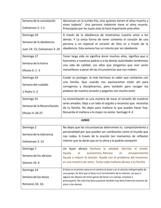 Semana de la consolación
Colosenses 2: 1-2
descansan en la tumba fría, sino quienes tienen el alma muerta y
viven todavía”. Una persona indolente tiene el alma muerta.
Preocúpate por los tuyos esto te hará importante ante ellos
Domingo 10
Semana de la obediencia
Juan 14: 15; Colosenses 3: 20
A través de la obediencia de mostramos nuestro amor a los
demás. Y La única forma de tener contento el corazón de una
persona y en especial el corazón de Dios es a través de la
obediencia. Esta semana haz un intento por ser obediente
Domingo 17
Semana de la honra
Efesios 6: 1- 3
Tener larga vida no significa durar muchos años, significa que si
honramos a nuestros padres y a las demás autoridades tendremos
una vida de calidad. Los años que tengamos que vivir serán
maravillosos a pesar de las circunstancias que nos rodeen
Domingo 24
Semana del cuidado
1 Pedro 5: 2
Cuidar es proteger, lo más hermoso es saber que contamos con
una familia. Que cuando nos equivocamos están ahí para
corregirnos y disciplinarnos, pero también para recoger los
pedazos de nuestro corazón y pegarlos con mucho amor
Domingo 31
Semana de la Reconciliación
Efesios 4: 26-27
La reconciliación es una manera de tocar el corazón de nuestros
seres amados. Deja a un lado el orgullo y reconoce que necesitas
de tu familia. No dejes para mañana lo que puedes hacer hoy.
Recuerda el mañana a lo mejor no existe. Santiago 4: 4
JUNIO
Domingo 2
Semana de la tolerancia
Colosenses 3: 13
No dejes que las circunstancias determinen tu comportamiento y
personalidad por que pueden ser cambiantes como el mundo que
nos rodea. A través de la oración ten momentos de reflexión
interior que te darán paz en tu alma y la podrás compartir
Domingo 7
Semana de los abrazos
Génesis 33: 4
Un buen abrazo Deshace la soledad Derrota el miedo
Ayuda al autoestima, Retrasa el envejecimiento
Ayuda a reducir la tensión Ayuda con el problema del insomnio,
es una muestra de amor. Tarea cada mañana abraza a tu familia
Domingo 14
Semana de los besos
Romanos 16: 16;
El beso es el primer paso en el camino al amor y es el vínculo indispensable de
una pareja, Se dice que el beso es el termómetro de la relación, así que si
alguna vez dejaras de tener ganas de besar a tu pareja, empieza a
preocuparte. No solo hay beso pasional también hay beso fraternal muestra de
amor a los demás
 