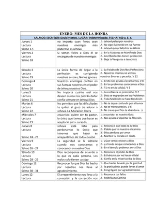 . ENERO: MES DE LA HONRA
SALMOS: ESCRITOR: David y otros. LUGAR: Indeterminado. FECHA: 460 a. E. C
Jueves 1
Lectura
Salmo 17.
no importa cuan fieros sean
nuestros enemigos más
poderoso es Jehová
1.- Jehová pelea por nosotros
2.- No sigas luchando en tus Fuerza
3.- Jehová quiere Mostrar su Gloria
Viernes 2
Lectura
Salmo 18
Si somos fieles a Dios él se
encargara de nuestro enemigos
1.- En la Alabanza se Manifiesta Dios
2.- Los Obedientes tienen protección
3.- Deja la Venganza a Jesucristo
Sábado 3
Lectura
Salmo 19
La única forma de llegar a la
perfección es corrigiendo
nuestros errores; No los ignores
1.- La Palabra de Dios Nos Perfecciona
2.- Nosotros mismos no Vemos
nuestros Errores o pecados. V 12
Domingo 4
Lectura
Salmo 20
Nuestros enemigos confían en
sus fuerzas nosotros en el poder
de Jehová nuestro Dios.
1.- Cristo nos ayuda a levantarnos. V 8
2.- En los problemas conocemos a Dios
3.- Tú no estás solo(a). V 2
Lunes 5
Lectura
Salmo 21
No importa cuánto mal nos
deseen nunca nos podrán dañar
confía siempre en Jehová Dios
1.- La confianza es protección. V 7
2.- Dios se engrandes en los Problemas
3.- Toda Maldición se hace Bendición
Martes 6
Lectura
Salmo 22
No permitas que las dificultades
te quiten el gozo de adorar a
Jehová. La Adoración libera
1.- No te dejes confundir por el temor
2.- No te menosprecies. V 6
3.- No creas que Dios te abandona. 11
Miércoles 7
Lectura
Salmo 23
Jesucristo quiere ser tu pastor,
lo único que tienes que hacer es
aceptarlo en tu corazón
1.-Jesucristo es nuestro Guía.
2.- Nos ayuda a Soportar la Aflicción.
Jueves 8
Lectura
Salmo 24 - 25
Jehová está listo para
perdonarnos lo único que
tenemos que hacer es
arrepentirnos de todo corazón
1.- Reconoce que todo es de Dios
2.- Pídele que te muestre el camino
3.- Dios perdona por amor
4.- Mantén tu mirada en Cristo
Viernes 9
Lectura
Salmo 26 - 27
La seguridad se la obtiene
cuando nos conocemos y
conocemos a nuestro Dios
1.- ¿Que tanto conoces a Dios
2.- ¿a través de que conocemos a Dios
3.- En el templo podemos ver a Dios
Sábado 10
Lectura
Salmo 28 - 29
Dios recompensa de acuerdo a
lo que es cada persona. Los
malos solo tienen castigo
1.- Reconoce el poder de Dios
2.- Esfuérzate por no hacer el Mal
3.- Confía en la misericordia de Dios
Domingo 11
Lectura
Salmo 30 - 31
Reconocer lo que Dios ha hecho
por nosotros nos lleva al
agradecimiento.
1.- Que harías llevado por la gratitud.
2.- la gratitud nos puede llevar al amor
3.- Congrégate por agradecimiento.
Lunes 12
Lectura
El arrepentimiento nos lleva a la
corrección y la corrección nos
1.- Reconoce tus fallas
2.- Rectifica tu Camino
 
