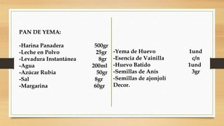 PAN DE YEMA:
-Harina Panadera 500gr
-Leche en Polvo 25gr
-Levadura Instantánea 8gr
-Agua 200ml
-Azúcar Rubia 50gr
-Sal 8gr
-Margarina 60gr
-Yema de Huevo 1und
-Esencia de Vainilla c/n
-Huevo Batido 1und
-Semillas de Anís 3gr
-Semillas de ajonjolí
Decor.
 