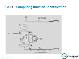 Page 10Classification: Restricted
P&ID – Computing function identification
 