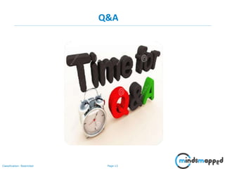 Page 13Classification: Restricted
Q&A
 