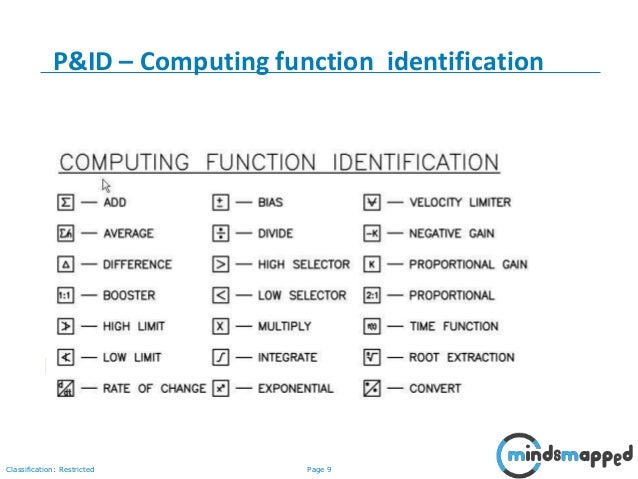 P and Id