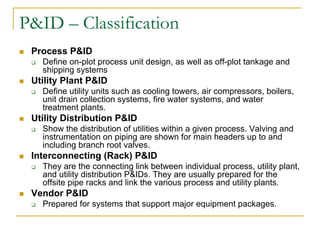 P_and_ID_Reading_and_Design__1700443335.pdf