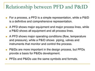 P_and_ID_Reading_and_Design__1700443335.pdf