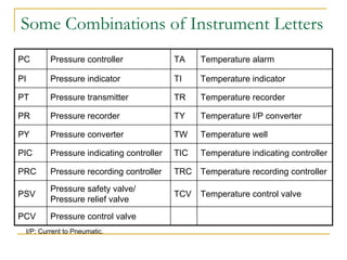 Tcv Combinations P_and_ID_Reading_and_Design__1700443335.pdf