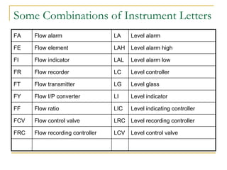 Fsl Instrumentation P_and_ID_Reading_and_Design__1700443335.pdf