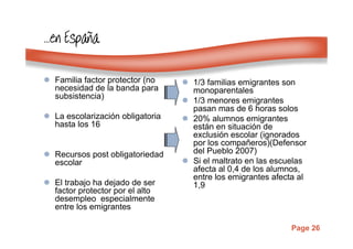 Page 26
…………enenenen EspaEspaEspaEspaññññaaaa
Familia factor protector (no
necesidad de la banda para
subsistencia)
La escolarización obligatoria
hasta los 16
Recursos post obligatoriedad
escolar
El trabajo ha dejado de ser
factor protector por el alto
desempleo especialmente
entre los emigrantes
1/3 familias emigrantes son
monoparentales
1/3 menores emigrantes
pasan mas de 6 horas solos
20% alumnos emigrantes
están en situación de
exclusión escolar (ignorados
por los compañeros)(Defensor
del Pueblo 2007)
Si el maltrato en las escuelas
afecta al 0,4 de los alumnos,
entre los emigrantes afecta al
1,9
 