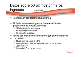 Page 47
Datos sobre 50 últimos primeros
ingresos (1 mayo 2014)
No ingresan por pertenencia a banda
22 % de los nuevos ingresos tiene relación con
grupos/bandas (subjetivamente)
10% implicación importante
8% bastante implicación
4% relación próxima
Todos con medida de semiabierto (en primer ingreso)
Los delitos:
Robo con violencia 54,5%
Incumplimiento libertad vigilada 18% de los casos
Lesiones 18%
Atentado 9,5 % de los casos
 
