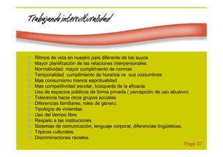 Page 57
TrabajandoTrabajandoTrabajandoTrabajando interculturalidadinterculturalidadinterculturalidadinterculturalidad
Ritmos de vida en nuestro país diferente de los suyos
Mayor planificación de las relaciones interpersonales
Normatividad: mayor cumplimiento de normas
Temporalidad cumplimiento de horarios vs sus costumbres
Mas consumismo menos espiritualidad
Mas competitividad escolar, búsqueda de la eficacia
Uso de espacios públicos de forma privada ( percepción de uso abusivo)
Tolerancia hacia otros grupos sociales
Diferencias familiares, roles de género.
Tipología de viviendas
Uso del tiempo libre
Respeto a las instituciones
Sistemas de comunicación, lenguaje corporal, diferencias lingüisticas.
Tópicos culturales.
Discriminaciones raciales
 