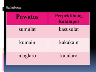 Halimbawa : 
Pawatas Perpektibong 
Katatapos 
sumulat kasusulat 
kumain kakakain 
maglaro kalalaro 
 