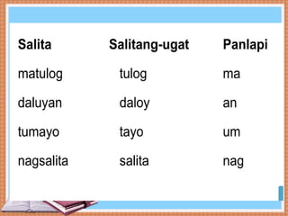 Comprehensive Guide to Filipino Verbs: Aspects, Types, and Voices | PPTX