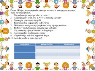 Pangnagdaan Pangkasalukuyan Panghinaharap
Panuto: Bilugan ang mga pandiwa sa mga sumusunod na mga pangungusap.
Isulat sa tamang hanay.
1. Nag-eehersisyo ang mga lalaki at babae.
2. Ang mga gamit ay inilipat ni Ador sa kabilang kuwarto.
3. Tatawagan kita mamayang gabi.
4. Sasamahan kita sa pagsimba sa Baclaran.
5. Mahusay na sumayaw ang pangkat sa harap ng mga panauhin.
6. Si Ron ay tinutulungan ng kanyang mga kaibigan.
7. Nakauwi nang ligtas si Lisa sa kanilang bayan.
8. Ang sanggol ay pinaliguan ng nanay.
9. Nagpapahinga sa ilalim ng puno si Edgar.
10. Aalis ka nga ba sa isang buwan ?
 