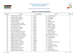 ÓRGANO ELECTORAL PLURINACIONAL 
Elecciones Generales 2014 
Tribunal Electoral Departamental de Pando 
LISTADO DE JURADOS ELECTORALES 
Registro N° Nombre Doc. de Identidad Recinto Mesa 
226 CACHIQUI CAYUBA RONY C.I. - 1763134 U.E. HUGO ANTEQUERA 1 
227 CACHIQUI FREIRE AUSIRENI C.I. - 5704923 U.E. Nueva Alianza 1 
228 CADARIO MOROÑA DEMETRIO C.I. - 1917815 U.E. VILLA AMERICA 1 
229 CAIHUARA IBARRA SIXTA C.I. - 1325624 U. E. COBIJA 2 
230 CALA OSSIO NANCY C.I. - 4219754 U. E. MARISCAL SUCRE 2 
231 CALANCHA CORONADO LUCIANA C.I. - 4207617 U.E. VILLA CRUZ 2 
232 CALDERON MACHACA ADAN ADRIAN C.I. - 7715766 U. E. MARISCAL SUCRE 2 
233 CALIXTO ASSIS JAVIER C.I. - 2690636 U. E. SOFIA CALPIÑEIRO 2 
234 CALLE QUISBERT LEONARDO C.I. - 6852293 U. E. SOFIA CALPIÑEIRO 2 
235 CALLEJAS LLANQUI GLADYS C.I. - 9183853 U. E. 11 DE OCTUBRE 2 
236 CALLER FLORES JAHIR LIB. - 070530 U.E. DERREPENTE 1 
237 CALLISAYA CARRISALES ROSAURA C.I. - 3498138 U. E. SOFIA CALPIÑEIRO 2 
238 CALLIZAYA TICONA BETY AURORA C.I. - 4859456 U. E. MARISCAL SUCRE 2 
239 CAMACHO CUELLAR OSCAR ANTONIO C.I. - 2861034 KINDER VICTOR LEON ARUETA 1 
240 CAMACHO SALAMANCA FELIX ZENON C.I. - 1102524 U.E. DE LAS ARENAS 1 
241 CAMACONI ROCA JOSE ALBERTO C.I. - 7615708 U.E. LOS MANDARINOS 1 
242 CAMACONI SOTO GILBERTO C.I. - 4204187 U.E. LA PUNTA 1 
243 CAMARGO MORALES TANIA C.I. - 10848689 U.E. DE IBERIA 1 
244 CAMBARA SAUCEDO REYNALDO C.I. - 12884396 U. E. JUANA AZURDUY DE PADILLA 1 
245 CAMPERO OJOPI VICTOR HUGO C.I. - 4208591 U.E. VILLA CRUZ 2 
246 CAMPOS BALCAZAR JEANETH C.I. - 1923518 U. E. JOSÉ MANUEL PANDO 2 
247 CAMPOS PATIÑO DILMA C.I. - 1749201 U.E. DEFENSORES DEL ACRE 2 
248 CAMPOS QUETEGUARI YANETH C.I. - 5703753 U.E. EMPRESINA 1 
249 CANAMARI AGUADA SANTOS C.I. - 4215807 U.E. GERMAN BUSCH 1 
250 CANAMARI AGUADA SEVERIANO C.I. - 4216354 U.E. LA SALLE EMETERIO RUIZ 2 
Fecha: 12/09/2014 Página: 10 de 74 
 
