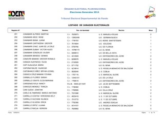 ÓRGANO ELECTORAL PLURINACIONAL 
Elecciones Generales 2014 
Tribunal Electoral Departamental de Pando 
LISTADO DE JURADOS ELECTORALES 
Registro N° Nombre Doc. de Identidad Recinto Mesa 
251 CANAMARI ALPIRES MARTHA C.I. - 7625873 U. E. MANUELA ROJAS 2 
252 CANAMARI ARCE RENE C.I. - 12852458 U.E. GERMAN BUSCH 1 
253 CANAMARI BIANA JUANA C.I. - 1749163 U.E. MONS. SANTISTEBAN 1 
254 CANAMARI CARTAGENA GROVER C.I. - 7615804 U.E. SOLEDAD 1 
255 CANAMARI CHAO JUAN DE LA CRUZ C.I. - 5705780 U.E. DE FLORIDA 1 
256 CANAMARI DUMAY VICTOR HUGO C.I. - 10786173 U.E. EL SENA 2 
257 CANAMARI GONZALES DILSER C.I. - 9269913 U.E. DE BELLA VISTA 1 
258 CANAMARI MENDEZ DENNIS C.I. - 4212929 U.E. DEFENSORES DEL ACRE 2 
259 CANAVIRI MAMANI GROVER RONALD C.I. - 8296876 U. E. MANUELA ROJAS 2 
260 CANAZA HUAYNOCA HILDA C.I. - 2152920 U.E. DEFENSORES DEL ACRE 2 
261 CAPI GUALAZUA MARIA C.I. - 5711752 U.E. EL SENA 2 
262 CAPIONA RALDE HUASCAR C.I. - 4218914 U. E. ROGELIA MENACHO DE BALCAZAR 2 
263 CAPOBIANCO AÑEZ BRYAN LEONEL C.I. - 5628240 U. E. COBIJA 3 
264 CARAICA CRUZ MAMANI YOVANA C.I. - 1767116 U. E. MARISCAL SUCRE 2 
265 CARBALLO FLORES SARAH C.I. - 12442101 U.E. DE LA CRUZ 1 
266 CARBALLO OSAITA ELDA MARIANA C.I. - 1769019 U.E. DEFENSORES DEL ACRE 2 
267 CARDENAS AVILA NANCY R.U.N. - 9000-231153Y U.E. 24 DE SEPTIEMBRE 1 
268 CARDOZO MENDEZ TEREZA C.I. - 1748362 U. E. COBIJA 3 
269 CARI OJEDA JONATAN C.I. - 1769585 U.E. VILLA CRUZ 3 
270 CARLO ALTAMIRANO MARCO ANTONIO C.I. - 7031896 U. E. MARISCAL SUCRE 2 
271 CARRILLO COSTAS VEROSHKA KELY C.I. - 4833416 U. E. 11 DE OCTUBRE 2 
272 CARRILLO HUCHANI BLANCA C.I. - 7012772 U. E. 11 DE OCTUBRE 2 
273 CARRILLO OLIVERA ERICK C.I. - 7792380 U.E. ANDRES IDAGUA 1 
274 CARRILLO ORTIZ LILIANA C.I. - 4214101 U. E. ROGELIA MENACHO DE BALCAZAR 2 
275 CARRILLO RACUA GERSON C.I. - 7625882 U.E. EL SENA 2 
Fecha: 12/09/2014 Página: 11 de 74 
 