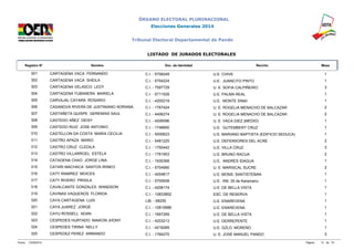 ÓRGANO ELECTORAL PLURINACIONAL 
Elecciones Generales 2014 
Tribunal Electoral Departamental de Pando 
LISTADO DE JURADOS ELECTORALES 
Registro N° Nombre Doc. de Identidad Recinto Mesa 
301 CARTAGENA VACA FERNANDO C.I. - 5708249 U.E. CHIVE 1 
302 CARTAGENA VACA SHEILA C.I. - 5704224 U.E. JUANCITO PINTO 1 
303 CARTAGENA VELASCO LEDY C.I. - 7597729 U. E. SOFIA CALPIÑEIRO 3 
304 CARTAGENA YUBANERA MARIELA C.I. - 5711528 U.E. PALMA REAL 1 
305 CARVAJAL CAYARA ROSARIO C.I. - 4205219 U.E. MONTE SINAI 1 
306 CASANOVA RIVERA DE JUSTINIANO ADRIANA C.I. - 1767424 U. E. ROGELIA MENACHO DE BALCAZAR 2 
307 CASTAÑETA QUISPE GEREMIAS SAUL C.I. - 4406274 U. E. ROGELIA MENACHO DE BALCAZAR 2 
308 CASTEDO AÑEZ DEISY C.I. - 4206596 U. E. VACA DIEZ (MEDIO) 1 
309 CASTEDO RUIZ JOSE ANTONIO C.I. - 1748800 U.E. GUTEMBERT CRUZ 1 
310 CASTELLON DA COSTA MARIA CECILIA C.I. - 5000623 U.E. MARIANO BAPTISTA (EDIFICIO SEDUCA) 1 
311 CASTRO APAZA MARIO C.I. - 5481225 U.E. DEFENSORES DEL ACRE 2 
312 CASTRO CRUZ CLEDILA C.I. - 1750442 U.E. VILLA CRUZ 3 
313 CASTRO VILLARROEL ESTELA C.I. - 1761953 U.E. BRUNO RACUA 2 
314 CATAGENA CHAO JORGE LINA C.I. - 1930368 U.E. ANDRES IDAGUA 1 
315 CATARI MACHACA SANTOS IRINEO C.I. - 5704990 U. E. MARISCAL SUCRE 2 
316 CATY RAMIREZ MOICES C.I. - 4204817 U.E. MONS. SANTISTEBAN 1 
317 CATY RIVERO PRISILA C.I. - 5700938 U.E. KM. 35 de Karamanu 1 
318 CAVALCANTE GONZALES WANDSON C.I. - 4208174 U.E. DE BELLA VISTA 1 
319 CAVINAS VAQUEROS FLORIDA C.I. - 10833852 ESC. DE RESERVA 1 
320 CAYA CARTAGENA LUIS LIB. - 68255 U.E. ENAREVENA 1 
321 CAYA JUAREZ JORGE C.I. - 10810686 U.E. ENAREVENA 1 
322 CAYU ROSSELL ADAN C.I. - 1697269 U.E. DE BELLA VISTA 1 
323 CESPEDES HURTADO MAIKON JHONY C.I. - 4203213 U.E. DERREPENTE 1 
324 CESPEDES TIRINA NELLY C.I. - 4219269 U.E. GZLO. MORENO 1 
325 CESPEDEZ PEREZ ARMANDO C.I. - 1764270 U. E. JOSÉ MANUEL PANDO 3 
Fecha: 12/09/2014 Página: 13 de 74 
 