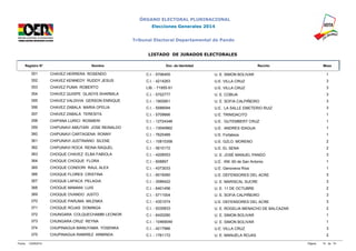ÓRGANO ELECTORAL PLURINACIONAL 
Elecciones Generales 2014 
Tribunal Electoral Departamental de Pando 
LISTADO DE JURADOS ELECTORALES 
Registro N° Nombre Doc. de Identidad Recinto Mesa 
351 CHAVEZ HERRERA ROSENDO C.I. - 5706455 U. E. SIMON BOLIVAR 1 
352 CHAVEZ KENNEDY RUDDY JESUS C.I. - 4214263 U.E. VILLA CRUZ 3 
353 CHAVEZ PUMA ROBERTO LIB. - 71955-91 U.E. VILLA CRUZ 3 
354 CHAVEZ QUISPE GLADYS SHARMILA C.I. - 5702777 U. E. COBIJA 3 
355 CHAVEZ VALDIVIA GERSON ENRIQUE C.I. - 1900901 U. E. SOFIA CALPIÑEIRO 3 
356 CHAVEZ ZABALA MARIA OFELIA C.I. - 5588094 U.E. LA SALLE EMETERIO RUIZ 3 
357 CHAVEZ ZABALA TERESITA C.I. - 5709666 U.E. TRINIDACITO 1 
358 CHIPANA LURICI ROSMERI C.I. - 12724348 U.E. GUTEMBERT CRUZ 1 
359 CHIPUNAVI AMUTARI JOSE REINALDO C.I. - 13040862 U.E. ANDRES IDAGUA 1 
360 CHIPUNAVI CARTAGENA RONNY C.I. - 7625489 U.E. Fortaleza 1 
361 CHIPUNAVI JUSTINIANO SILENE C.I. - 10810358 U.E. GZLO. MORENO 2 
362 CHIPUNAVI ROCA REINA RAQUEL C.I. - 5610172 U.E. EL SENA 2 
363 CHOQUE CHAVEZ ELBA FABIOLA C.I. - 4208553 U. E. JOSÉ MANUEL PANDO 3 
364 CHOQUE CHOQUE FLORA C.I. - 608897 U.E. KM. 60 de San Antonio 1 
365 CHOQUE CONDORI RAUL ALEX C.I. - 4373033 U.E. Genoveva Ríos 1 
366 CHOQUE FLORES CRISTINA C.I. - 6019260 U.E. DEFENSORES DEL ACRE 3 
367 CHOQUE LAPACA PELAGIA C.I. - 3089422 U. E. MARISCAL SUCRE 3 
368 CHOQUE MAMANI LUIS C.I. - 6401456 U. E. 11 DE OCTUBRE 2 
369 CHOQUE OVANDO JUSTO C.I. - 5711004 U. E. SOFIA CALPIÑEIRO 3 
370 CHOQUE PARUMA MILENKA C.I. - 4301074 U.E. DEFENSORES DEL ACRE 3 
371 CHOQUE ROJAS DOMINGA C.I. - 9335833 U. E. ROGELIA MENACHO DE BALCAZAR 2 
372 CHUNGARA COLQUECHAMBI LEONOR C.I. - 6420280 U. E. SIMON BOLIVAR 1 
373 CHUNGARA CRUZ REYNA C.I. - 10469049 U. E. SIMON BOLIVAR 1 
374 CHUPINAGUA MANUYAMA YOSENKA C.I. - 4217966 U.E. VILLA CRUZ 3 
375 CHUPINAGUA RAMIREZ ARMINDA C.I. - 1761172 U. E. MANUELA ROJAS 2 
Fecha: 12/09/2014 Página: 15 de 74 
 