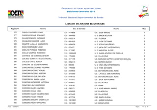 ÓRGANO ELECTORAL PLURINACIONAL 
Elecciones Generales 2014 
Tribunal Electoral Departamental de Pando 
LISTADO DE JURADOS ELECTORALES 
Registro N° Nombre Doc. de Identidad Recinto Mesa 
376 CHUQUI CACHARI LENNY C.I. - 4179658 U.E. 23 DE MARZO 1 
377 CHURQUI ROJAS ROLANDO C.I. - 3494900 U. E. SIMON BOLIVAR 1 
378 CLAURE ENDARA NICANOR C.I. - 4162214 U.E. FLORIDA 1 
379 COAQUIRA RAMIREZ LUCIO C.I. - 6091625 U. E. 11 DE OCTUBRE 2 
380 COARITE LLOJLLA MARGARITA C.I. - 4204226 U. E. SOFIA CALPIÑEIRO 3 
381 COCA RODRIGUEZ JOSE C.I. - 8784371 U. E. VACA DIEZ (INTERMEDIO) 1 
382 COELHO PEREIRA RODRIGO C.I. - 5715567 U. E. MARISCAL SUCRE 3 
383 COILLO CAMPOS ROSENDO C.I. - 10089495 U. E. JUANA AZURDUY DE PADILLA 1 
384 COITINES DE DOMINGUEZ NERY C.I. - 1764889 U.E. VILLA CRUZ 4 
385 COLANZI SERRATE ROCCO MICHEL C.I. - 3171709 U.E. MARIANO BAPTISTA (EDIFICIO SEDUCA) 2 
386 COLQUE CHICO ROGER C.I. - 8352419 U.E. GERMAN BUSCH 1 
387 CONDORI DE SEJAS HERMINIA C.I. - 988350 U. E. VACA DIEZ (INTERMEDIO) 2 
388 CONDORI BALLADARES ROXANA C.I. - 1765068 U. E. 11 DE OCTUBRE 3 
389 CONDORI CHOQUE ADALID C.I. - 8349930 U.E. DEFENSORES DEL ACRE 3 
390 CONDORI CHOQUE NESTOR C.I. - 5915090 U.E. LA SALLE EMETERIO RUIZ 3 
391 CONDORI COLQUE NELSON C.I. - 6140122 U.E. DEFENSORES DEL ACRE 3 
392 CONDORI GIL MARIA LUISA C.I. - 7012077 U.E. 24 DE SEPTIEMBRE 2 
393 CONDORI GUTIERREZ VICTORIA C.I. - 4206911 U.E. VILLA CRUZ 4 
394 CONDORI ILAVI GREGORIO C.I. - 2026181 U.E. Abuna 1 
395 CORDERO ALVES ANDRES LIB. - 193171 U. E. JOSÉ MANUEL PANDO 3 
396 CORDERO CHAO CIRO C.I. - 4204526 U.E. FILADELFIA 1 
397 CORDERO GUARI GUMERCINDO C.I. - 4215422 U.E. VILLA CRUZ 4 
398 CORDERO HUARI YRENE C.I. - 4217742 ESC. SANTA ELENA 1 
399 CORDERO SINUIRY MISSY ELSY C.I. - 10810801 U.E. ANDRES IDAGUA 1 
400 CORDERO TAVO MARCIANO C.I. - 10819061 U.E. MIRAFLORES 1 
Fecha: 12/09/2014 Página: 16 de 74 
 