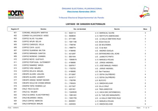 ÓRGANO ELECTORAL PLURINACIONAL 
Elecciones Generales 2014 
Tribunal Electoral Departamental de Pando 
LISTADO DE JURADOS ELECTORALES 
Registro N° Nombre Doc. de Identidad Recinto Mesa 
401 CORONEL ARUQUIPA MARTHA C.I. - 9220114 U. E. MARISCAL SUCRE 3 
402 CORREA VILLAVICENCIO AIDEE C.I. - 5606635 U. E. INSTITUTO AMERICANO 1 
403 CORTEZ ALVIS YULIANA C.I. - 5711385 U.E. LA SALLE EMETERIO RUIZ 3 
404 CORTEZ APURI SELVA C.I. - 10811166 U.E. AGUA DULCE 1 
405 CORTEZ CARDOZO DELIA C.I. - 1766748 U.E. DE BOLPEBRA 1 
406 CORTEZ CAYA JULIO C.I. - 1686774 U.E. 12 de Abril 1 
407 CORTEZ GUARENA MILTON C.I. - 4188456 U.E. ANDRES IDAGUA 1 
408 CORTEZ MIRANDA DANITZA C.I. - 4212297 U.E. DEFENSORES DEL ACRE 3 
409 CORTEZ MORENO CARMEN C.I. - 5621434 U.E. JUANCITO PINTO 1 
410 CORTEZ MOYE GUSTAVO C.I. - 10858519 U. E. MANUELA ROJAS 2 
411 CORTEZ PORTUGAL GUTEMBERT C.I. - 4196690 U.E. JORGE HAENSEL 1 
412 CORTEZ RAMIREZ MIRZA C.I. - 9267817 U. E. JOSÉ MANUEL PANDO 3 
413 CORTEZ VIRA MAURO C.I. - 1752703 U.E. JORGE HAENSEL 1 
414 CORTEZ ZELAYA MIGUEL C.I. - 4166085 U.E. San Francisco 1 
415 CRESPO ALGIRO JEALDIN C.I. - 5712697 U. E. SOFIA CALPIÑEIRO 4 
416 CRESPO ALGIRO JENDRYT C.I. - 4215717 U. E. SOFIA CALPIÑEIRO 4 
417 CRESPO ARANA NESMY NEIDER C.I. - 1762769 U.E. BUYUYO 1 
418 CRESPO SOLIZ DE CHOMA MIRIAN C.I. - 1760223 U. E. SIMON BOLIVAR 2 
419 CRISPIN TAPIA ROMINA LUZ C.I. - 4217427 U.E. VILLA CRUZ 4 
420 CRUZ PACO OLIVIA C.I. - 4201451 U.E. TRES ARROYOS 1 
421 CRUZ ALI WILBER C.I. - 13405535 U. E. VACA DIEZ (INTERMEDIO) 2 
422 CRUZ ALVAREZ ELIAS PORFIRIO C.I. - 10801491 U.E. EL TURI (RIO MANURAPE) 1 
423 CRUZ BEJARANO ANGEL C.I. - 10931755 U.E. LA SALLE EMETERIO RUIZ 3 
424 CRUZ CORTEZ MARCOS C.I. - 8400451 U. E. MANUELA ROJAS 3 
425 CRUZ ESPINOZA BRAJIN C.I. - 4205303 U. E. SIMON BOLIVAR 2 
Fecha: 12/09/2014 Página: 17 de 74 
 