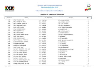ÓRGANO ELECTORAL PLURINACIONAL 
Elecciones Generales 2014 
Tribunal Electoral Departamental de Pando 
LISTADO DE JURADOS ELECTORALES 
Registro N° Nombre Doc. de Identidad Recinto Mesa 
426 CRUZ FRANCO ROSA C.I. - 10801060 U.E. JORGE HAENSEL 1 
427 CRUZ GONZALES LEILA C.I. - 1765479 U. E. MARISCAL SUCRE 3 
428 CRUZ HUANCA JHANNETH C.I. - 7029383 U. E. 11 DE OCTUBRE 3 
429 CRUZ MANUYAMA ERICA C.I. - 1768796 U. E. VACA DIEZ (MEDIO) 1 
430 CRUZ OXA FERMINA C.I. - 2063442 U.E. DE PUERTO RAPIRRAN 1 
431 CRUZ PARADA XIMENA C.I. - 5625959 U.E. RUFINO CHAO 1 
432 CRUZ PAZ BENHUR C.I. - 4204396 U. E. MARISCAL SUCRE 3 
433 CRUZ PISCO OMAR C.I. - 1749578 U.E. GERMAN BUSCH 2 
434 CRUZ QUISPE JIMMY NILTON C.I. - 3464003 U. E. VACA DIEZ (INTERMEDIO) 2 
435 CRUZ TUNO SIMON C.I. - 7611885 U.E. REMANSO 1 
436 CRUZ UBALDO HUGO C.I. - 5788689 U.E. DE BOLPEBRA 1 
437 CUADIAY CUNAVI ANA MARIA C.I. - 5711614 U.E. EL TURI (RIO MANURAPE) 1 
438 CUADIAY SOLANO LASTENIA C.I. - 7596910 U.E. ENAREVENA 1 
439 CUATA KATARO IBIS C.I. - 4172159 U.E. VILLA CRUZ 4 
440 CUATA QUETE EUGENIA C.I. - 1078187 U.E. 11 de Septiembre 1 
441 CUBO TIRINA RAUL C.I. - 4213144 U. E. SIMON BOLIVAR 2 
442 CUELLAR CESPEDES JOSE LUIS C.I. - 4202703 U.E. LA SALLE EMETERIO RUIZ 3 
443 CUELLAR CHAVEZ CESAR C.I. - 1929445 U.E. RUFINO CHAO 1 
444 CUELLAR DURAN MIRTHA C.I. - 7647912 U.E. DE PEKIN 1 
445 CUELLAR GEGUAPI DAVID C.I. - 5712782 U.E. ALTA GRACIA 1 
446 CUELLAR HINO NICANOR C.I. - 5710005 U.E. MONS. SANTISTEBAN 2 
447 CUELLAR SANCHEZ LUIS C.I. - 1702784 U.E. EMPRESINA 1 
448 CUELLAR TEGUAY GUADALUPE C.I. - 4210740 U. E. MARISCAL SUCRE 4 
449 CUELLAR YOAMONA OBIDIA C.I. - 1751288 U.E. LA PUNTA 1 
450 CUNABI GUAYACUMA WILSON C.I. - 7630512 U. E. COBIJA 4 
Fecha: 12/09/2014 Página: 18 de 74 
 