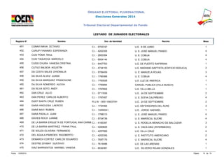 ÓRGANO ELECTORAL PLURINACIONAL 
Elecciones Generales 2014 
Tribunal Electoral Departamental de Pando 
LISTADO DE JURADOS ELECTORALES 
Registro N° Nombre Doc. de Identidad Recinto Mesa 
451 CUNAVI NAVA OCTAVIO C.I. - 5703747 U.E. 6 DE JUNIO 1 
452 CURUPI YANAMO ESPERANZA C.I. - 4202306 U. E. JOSÉ MANUEL PANDO 4 
453 CUSI POMA RAUL C.I. - 2663394 U. E. COBIJA 4 
454 CUSI TAQUICHA MARCELO C.I. - 6954144 U. E. COBIJA 4 
455 CUSSI CHURA VANESA CRISTINA C.I. - 8407763 U.E. DE PUERTO RAPIRRAN 1 
456 CUTILE BALBOA AGUSTIN C.I. - 4744153 U.E. MARIANO BAPTISTA (EDIFICIO SEDUCA) 2 
457 DA COSTA SALES DHIONALIA C.I. - 5706459 U. E. MANUELA ROJAS 3 
458 DA SILVA ALVEZ JUANA C.I. - 1760368 U. E. COBIJA 4 
459 DA SILVA MARQUEZ FRANCILENE C.I. - 1763028 U.E. LUZ DE AMERICA 1 
460 DA SILVA ROMEREO ALEXIA C.I. - 1765884 CARCEL PUBLICA (VILLA BUSCH) 1 
461 DA SILVA SEYO ANDY C.I. - 1767606 U.E. VILLA BELLA 1 
462 DAN CRUZ JULIO C.I. - 5711936 U.E. 24 DE SEPTIEMBRE 2 
463 DAN PEREZ CARLOS ALBERTO C.I. - 1767457 U. E. SOFIA CALPIÑEIRO 4 
464 DANT SANTA CRUZ RUBEN R.U.N. - 9001-040370H U.E. 24 DE SEPTIEMBRE 2 
465 DARA HINOJOSA LAERCIO C.I. - 1754466 U.E. DEFENSORES DEL ACRE 3 
466 DARA NAVI RUBEN C.I. - 13200041 U.E. JORGE HAENSEL 1 
467 DARA PADILLA JUAN C.I. - 1768313 U. E. JOSÉ MANUEL PANDO 4 
468 DAVIES ROCA LIANNE C.I. - 5704736 U. E. MARISCAL SUCRE 4 
469 DE LA BARRA ERGUETA DE PORTUGAL ANA CARMECN.I. - 4160397 U. E. ROGELIA MENACHO DE BALCAZAR 3 
470 DE LA BARRA MARTINEZ FRANK PAUL C.I. - 4283826 U. E. VACA DIEZ (INTERMEDIO) 2 
471 DE SOUZA OLIVEIRA FERNANDO C.I. - 4207589 U.E. VILLA CRUZ 4 
472 DEL AGUILA PAREDES RIGOBERTO C.I. - 4202356 U. E. INSTITUTO AMERICANO 2 
473 DEMARCH CORTEZ CARLOS EDUARDO C.I. - 7587175 U. E. MARISCAL SUCRE 4 
474 DESTRE DIVIBAY GUSTAVO C.I. - 7614488 U.E. DE LAS ARENAS 1 
475 DIAZ BARRIENTOS MARIBEL VANESA C.I. - 8032381 U.E. SILVERIO ROJAS GONZALES 1 
Fecha: 12/09/2014 Página: 19 de 74 
 