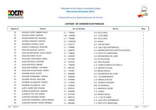 ÓRGANO ELECTORAL PLURINACIONAL 
Elecciones Generales 2014 
Tribunal Electoral Departamental de Pando 
LISTADO DE JURADOS ELECTORALES 
Registro N° Nombre Doc. de Identidad Recinto Mesa 
26 AGUADA LOPEZ RAMIRO RUDY C.I. - 1762432 U.E. VILLA CRUZ 1 
27 AGUADA LURICI GERSON LIB. - 1036358 U.E. 12 DE ABRIL 1 
28 AGUADA MONTERO MILENKA C.I. - 1766882 U.E. VILLA CRUZ 1 
29 AGUADA VASQUEZ SANTOS C.I. - 12382426 U.E. INGAVI 1 
30 AGUANARI VARGAS LUISA C.I. - 4218131 U.E. SAN ANTONIO 1 
31 AGUAYO GONZALES AGRIPINA C.I. - 1768895 U. E. VACA DIEZ (INTERMEDIO) 1 
32 AGUILAR AGUILAR GLADYZ C.I. - 2386434 U.E. MARIANO BAPTISTA (EDIFICIO SEDUCA) 1 
33 AGUILAR ARGUEDAS ELIAS JUNIOR C.I. - 1769525 U. E. INSTITUTO AMERICANO 1 
34 AGUILAR CHIMO SILVIA C.I. - 4193003 U.E. DEFENSORES DEL ACRE 1 
35 AGUILERA CARTAGENA DENIS C.I. - 7611649 U.E. DE PALESTINA 1 
36 AGUILERA ROCA ANTONIA C.I. - 5703153 U.E. VISTA ALEGRE 1 
37 AGUILERA ROCA MIRIAN C.I. - 1768265 U. E. JUANA AZURDUY DE PADILLA 1 
38 AGUILERA ROMERO TATHIANA C.I. - 4661891 U. E. MANUELA ROJAS 1 
39 AGUILERA VELASTIGUEZ HENRY C.I. - 1761081 U.E. BRUNO RACUA 1 
40 AGUIRRE APURI FELIPE C.I. - 5580986 U.E. DEFENSORES DEL ACRE 1 
41 AGUIRRE FERNANDEZ TERESA C.I. - 7593464 U.E. LOS MANDARINOS 1 
42 AGUIRRE PACASI RAUL MIKI C.I. - 9078566 U. E. MANUELA ROJAS 1 
43 AGUIRRE VILLANUEVA FREDDY C.I. - 1716320 U.E. FEDERICO HECKER 1 
44 AGUIRRE VILLANUEVA LIDIA C.I. - 7615033 ESC. DE RESERVA 1 
45 AJATA SAIRE AIDE ROXANA C.I. - 6076161 U. E. MARISCAL SUCRE 1 
46 ALANOCA GONZALES GENARO C.I. - 4262869 U. E. COBIJA 1 
47 ALANOCA TITO EDY EDWIN C.I. - 6137305 U.E. BRUNO RACUA 1 
48 ALARCON CAHUANA NOEMI C.I. - 4803715 U. E. 11 DE OCTUBRE 1 
49 ALARCON FERNANDEZ JESUS WENZEL C.I. - 4299006 U. E. VACA DIEZ (INTERMEDIO) 1 
50 ALARCON VARGAS PEDRO GERMAN C.I. - 2643995 U. E. INSTITUTO AMERICANO 1 
Fecha: 12/09/2014 Página: 2 de 74 
 