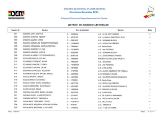 ÓRGANO ELECTORAL PLURINACIONAL 
Elecciones Generales 2014 
Tribunal Electoral Departamental de Pando 
LISTADO DE JURADOS ELECTORALES 
Registro N° Nombre Doc. de Identidad Recinto Mesa 
501 EAMARA CAPI MARTHA C.I. - 9269536 U.E. 24 DE SEPTIEMBRE 2 
502 EAMARA CORTEZ KEIDER C.I. - 4218109 U.E. LA SALLE EMETERIO RUIZ 4 
503 EAMARA EJURO KARIN C.I. - 5601405 U.E. GERMAN BUSCH 1 
504 EAMARA GONZALES ROBERTO ENRIQUE C.I. - 12564433 U. E. SOFIA CALPIÑEIRO 4 
505 EAMARA ORGANIBIA MARIA CRISTINA C.I. - 7642443 U.E. Santa Elena 1 
506 EAMARA RAMIREZ ELENA C.I. - 13199637 U.E. LAS PIEDRAS 1 
507 EAMARA UMADAY LUCILA C.I. - 4209064 U.E. GERMAN BUSCH 1 
508 ECHAVE ALVAREZ VICTOR MARCELO C.I. - 6767124 U. E. JOSÉ MANUEL PANDO 4 
509 ECUEVARI RACUA CELINA C.I. - 7596846 KINDER VICTOR LEON ARUETA 1 
510 ECUIBARE CORDERO AGAR C.I. - 7635235 U.E. SOLEDAD 1 
511 ECUIBARE SANCHEZ ERIKA C.I. - 10789409 U.E. LAS PIEDRAS 1 
512 ECUIVARE CUADIAY DILMA C.I. - 7616629 U.E. 6 DE JUNIO 1 
513 EDUARDO CARDOZO AZUCENA C.I. - 4137005 U. E. JUANA AZURDUY DE PADILLA 2 
514 EDUARDO TUESTA MIGUEL ANGEL C.I. - 4207395 U. E. MANUELA ROJAS 3 
515 EGUEZ APONTE ISMAEL C.I. - 4215635 U.E. SILVERIO ROJAS GONZALES 1 
516 EGUEZ BRAVO EDGARDO C.I. - 1723651 U.E. Santa Rosa 1 
517 EGUEZ FARAH KAIRA GABRIELA C.I. - 4217758 U. E. SOFIA CALPIÑEIRO 4 
518 EGUEZ MARDOÑEZ EUSTAQUIO C.I. - 4213280 U.E. SILVERIO ROJAS GONZALES 1 
519 EJURO REJAS NELIA C.I. - 1685608 U. E. MANUELA ROJAS 3 
520 ENCINAS GALARZA MARIA LILIANA C.I. - 4202324 U.E. CURICHON 1 
521 ENCINAS SUXO JULIO RODOLFO C.I. - 2318627 U.E. DE PUERTO RAPIRRAN 1 
522 ENDARA ANTELO YANCARLA C.I. - 4212913 U.E. HUGO ANTEQUERA 1 
523 ESCALAMTE CORDERO CELSO C.I. - 12916101 U.E. VILLA CRUZ 5 
524 ESCALANTE ARZADUM AGUILAR GLORIA C.I. - 476751 U. E. AMERICA 1 
525 ESCALANTE BELTRAN ELVIS JOSE C.I. - 1764622 U. E. 11 DE OCTUBRE 3 
Fecha: 12/09/2014 Página: 21 de 74 
 