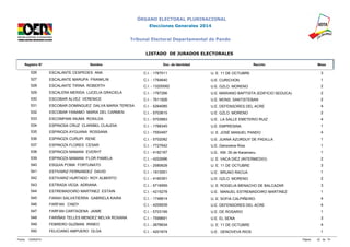 ÓRGANO ELECTORAL PLURINACIONAL 
Elecciones Generales 2014 
Tribunal Electoral Departamental de Pando 
LISTADO DE JURADOS ELECTORALES 
Registro N° Nombre Doc. de Identidad Recinto Mesa 
526 ESCALANTE CESPEDES ANA C.I. - 1767011 U. E. 11 DE OCTUBRE 3 
527 ESCALANTE MARUPA FRANKLIN C.I. - 1764640 U.E. CURICHON 1 
528 ESCALANTE TIRINA ROBERTH C.I. - 13200082 U.E. GZLO. MORENO 2 
529 ESCALERA MERIDA LUCELIA GRACIELA C.I. - 1767266 U.E. MARIANO BAPTISTA (EDIFICIO SEDUCA) 2 
530 ESCOBAR ALVEZ VERENICE C.I. - 7611926 U.E. MONS. SANTISTEBAN 2 
531 ESCOBAR DOMINGUEZ DALVA MARIA TERESA C.I. - 5264085 U.E. DEFENSORES DEL ACRE 4 
532 ESCOBAR YANAMO MARIA DEL CARMEN C.I. - 5703615 U.E. GZLO. MORENO 2 
533 ESCOMPANI INUMA ROSILDA C.I. - 5703883 U.E. LA SALLE EMETERIO RUIZ 4 
534 ESPINOSA CRUZ CLARIBEL CLAUDIA C.I. - 1768345 U.E. EMPRESINA 1 
535 ESPINOZA AYGUANA ROSSANA C.I. - 7593497 U. E. JOSÉ MANUEL PANDO 4 
536 ESPINOZA CURUPI RENE C.I. - 5702082 U.E. JUANA AZURDUY DE PADILLA 1 
537 ESPINOZA FLORES CESAR C.I. - 7727642 U.E. Genoveva Ríos 1 
538 ESPINOZA MAMANI EVERHT C.I. - 4182187 U.E. KM. 35 de Karamanu 1 
539 ESPINOZA MAMANI FLOR PAMELA C.I. - 4202696 U. E. VACA DIEZ (INTERMEDIO) 2 
540 ESQUIA POMA FORTUNATO C.I. - 2580628 U. E. 11 DE OCTUBRE 3 
541 ESTIVARIZ FERNANDEZ DAVID C.I. - 1913551 U.E. BRUNO RACUA 1 
542 ESTIVARIZ HURTADO ROY ALBERTO C.I. - 4160391 U.E. GZLO. MORENO 2 
543 ESTRADA VEGA ADRIANA C.I. - 5716959 U. E. ROGELIA MENACHO DE BALCAZAR 3 
544 ESTREMADOIRO MARTINEZ ESTAIN C.I. - 4215278 U.E. MANUEL ESTREMADOIRO MARTINEZ 1 
545 FARAH SALVATIERRA GABRIELA KAIRA C.I. - 1748814 U. E. SOFIA CALPIÑEIRO 4 
546 FARFAN CINDY C.I. - 4209939 U.E. DEFENSORES DEL ACRE 4 
547 FARFAN CARTAGENA JAIME C.I. - 5703199 U.E. DE ROSARIO 1 
548 FARIÑAS TELLES MENDEZ NELVA ROXANA C.I. - 7599691 U.E. EL SENA 3 
549 FEBRERO GUZMAN IRINEO C.I. - 2676634 U. E. 11 DE OCTUBRE 4 
550 FELICIANO AMPUERO OLGA C.I. - 4201674 U.E. GENOVEVA RIOS 1 
Fecha: 12/09/2014 Página: 22 de 74 
 