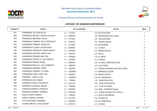 ÓRGANO ELECTORAL PLURINACIONAL 
Elecciones Generales 2014 
Tribunal Electoral Departamental de Pando 
LISTADO DE JURADOS ELECTORALES 
Registro N° Nombre Doc. de Identidad Recinto Mesa 
551 FERNANDEZ DE LERA NELSY C.I. - 1721074 U.E. DE PALESTINA 1 
552 FERNANDEZ BALBOA DANIELA CLAUDIA C.I. - 6062436 U.E. DEFENSORES DEL ACRE 4 
553 FERNANDEZ BECERRA NUVIA C.I. - 5710491 U.E. SAN ANTONIO 1 
554 FERNANDEZ FARIÑAS PAUL FRANCISCO C.I. - 5704727 U.E. BRUNO RACUA 1 
555 FERNANDEZ FIRMEZA ANAGILDO C.I. - 5712622 U.E. DE MUKDEN 1 
556 FERNANDEZ FLORES OSCAR DAVID C.I. - 6855942 U. E. COBIJA 5 
557 FERNANDEZ GONZALES IRENE DANEYA C.I. - 4207063 U.E. BRUNO RACUA 2 
558 FERNANDEZ GUATIAS MARIA YARI C.I. - 7620370 U.E. Abuna 1 
559 FERNANDEZ PARUMA MELITON C.I. - 7593266 U.E. EL SENA 3 
560 FERNANDEZ PORTILLO LUIS ALBERTO C.I. - 4194093 U. E. COBIJA 5 
561 FERNANDEZ RAMOS RONAL C.I. - 9908475 U.E. LA SALLE EMETERIO RUIZ 4 
562 FERNANDEZ REVILLA JULIO ROBERTO C.I. - 3899379 U.E. VILLA CRUZ 5 
563 FERNANDEZ ROMERO RIDER C.I. - 4202879 U. E. ROGELIA MENACHO DE BALCAZAR 3 
564 FERNANDEZ TANANTA TATIANA C.I. - 12528293 U. E. MARISCAL SUCRE 4 
565 FERNANDEZ VIERA JOSE LUIS C.I. - 4204927 U.E. BRUNO RACUA 2 
566 FERREIRA YANETH LUIS C.I. - 12564307 U.E. DE YAMINAHUA 1 
567 FERREIRA ALVEZ MARIA C.I. - 1750438 U.E. GENOVEVA RIOS 1 
568 FERREIRA CORTEZ EDILBERTO C.I. - 4207163 U.E. HUGO ANTEQUERA 1 
569 FERREIRA FILGUEIRA MIGUEL C.I. - 1706859 U. E. 11 DE OCTUBRE 4 
570 FERREIRA MORENO FRANKLIN C.I. - 5704345 U.E. GRAL. FEDERICO Román 1 
571 FERREIRA SOBRINO ROSARIO C.I. - 5706228 U. E. JUANA AZURDUY DE PADILLA 2 
572 FIDELIS COSTA MIRIAN C.I. - 1765020 U. E. SOFIA CALPIÑEIRO 5 
573 FIDELIS TORREZ ESTHER C.I. - 4211257 U.E. FILADELFIA 1 
574 FITO ROCHINERI ROSEMAR C.I. - 4205255 U.E. DE YAMINAHUA 1 
575 FLORES ABELINO HUGO ZENON C.I. - 5707215 U. E. COBIJA 5 
Fecha: 12/09/2014 Página: 23 de 74 
 