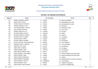 ÓRGANO ELECTORAL PLURINACIONAL 
Elecciones Generales 2014 
Tribunal Electoral Departamental de Pando 
LISTADO DE JURADOS ELECTORALES 
Registro N° Nombre Doc. de Identidad Recinto Mesa 
601 FRANCO AGUANARI KEINER C.I. - 1764783 U. E. SOFIA CALPIÑEIRO 5 
602 FRANCO SOTO ISAIAS C.I. - 4183129 U.E. DEFENSORES DEL ACRE 4 
603 FREIRE GONZALES ROBERTO C.I. - 1762736 U.E. DEFENSORES DEL ACRE 4 
604 FREIRES GONZALES ELVIS C.I. - 1768746 U.E. FILADELFIA 1 
605 FUCHTNER MARADEY CARLOS C.I. - 1762563 U. E. MARISCAL SUCRE 4 
606 FUSI VELARDE STEFANO C.I. - 4745338 U.E. VILLA CRUZ 5 
607 GABRIEL MENDOZA ELOY C.I. - 12548756 U.E. EL SENA 3 
608 GALARZA EAMARA BLANCA C.I. - 10833839 U.E. INGAVI 1 
609 GALARZA GONZALES RANDOL C.I. - 1683230 U.E. HUMAITA 1 
610 GALARZA PURO LUZ MANIA C.I. - 10850724 U.E. 2 de Agosto 1 
611 GALINDO QUISPE SANNY C.I. - 7615080 U.E. HUMAITA 1 
612 GALINDO VARGAS ROSARIO C.I. - 1767974 U.E. DE MUKDEN 1 
613 GALVEZ OJEDA DE VEIZAGA MARLENE C.I. - 3876260 U.E. GZLO. MORENO 2 
614 GAMARRA FIORILO CAROLINA C.I. - 41601010 U. E. 11 DE OCTUBRE 4 
615 GAME MELCHOL DILMA C.I. - 7611616 U.E. LAS AMALIAS 1 
616 GAME TANWI LORENZO C.I. - 9264798 U.E. 2 de Agosto 1 
617 GAMEZ MIQUERE JANIO C.I. - 10811367 U.E. LAS AMALIAS 1 
618 GARAY NOSSA REBECA LOIDA C.I. - 1769711 U.E. VILLA CRUZ 5 
619 GARCIA ALMEIDA JUAN GABRIEL C.I. - 1767461 U. E. ROGELIA MENACHO DE BALCAZAR 3 
620 GARCIA FREIRES JAIME C.I. - 1748392 U. E. ROGELIA MENACHO DE BALCAZAR 3 
621 GARCIA GOMEZ ROSAGILDA C.I. - 1750419 U. E. COBIJA 6 
622 GARCIA MARIÑO PRIMAVERA C.I. - 1750896 U.E. MARIANO BAPTISTA (EDIFICIO SEDUCA) 2 
623 GARCIA NEGRETE WALTER LIB. - XIIB5805085 U.E. 23 DE MARZO 1 
624 GARCIA RAMIREZ ALDRI C.I. - 9272494 U.E. ROBERTO GONZALES 1 
625 GARCIA RUEDA MARY ROXANA C.I. - 3103273 U. E. INSTITUTO AMERICANO 2 
Fecha: 12/09/2014 Página: 25 de 74 
 